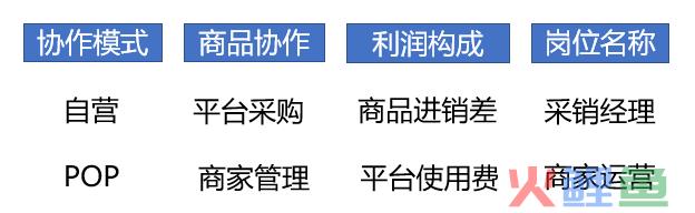 店铺运营包括哪些方面（解析商家运营是做什么的）