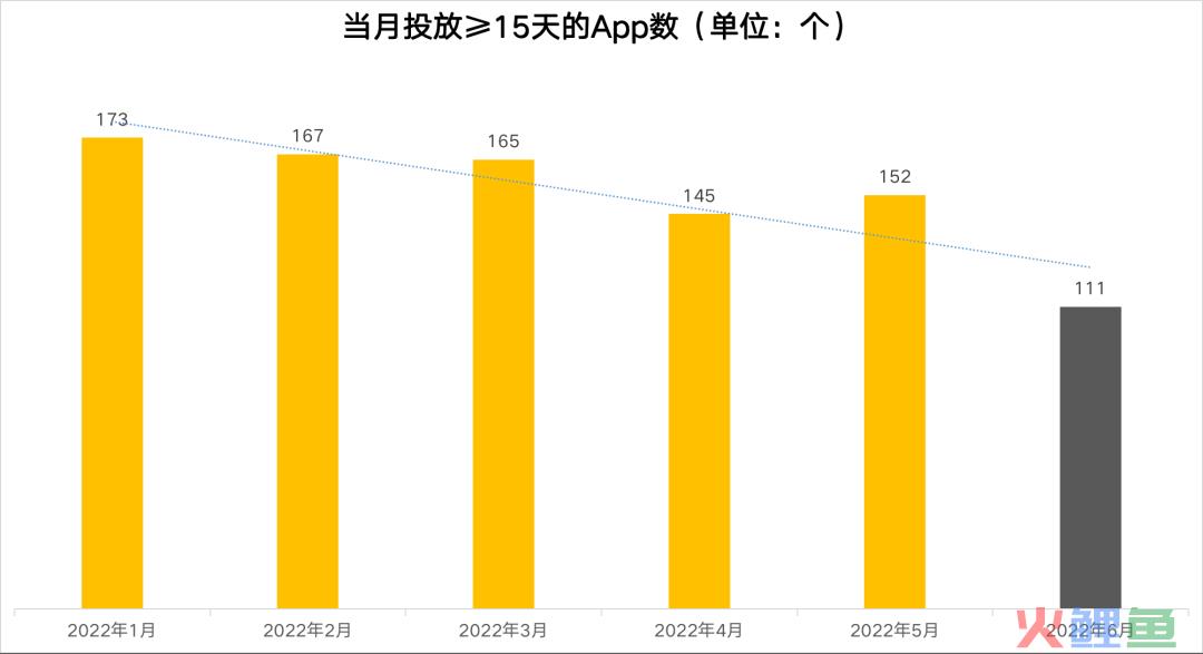 抖音游戏投放月报丨网易发力短视频,中腰部以下达人备受青睐