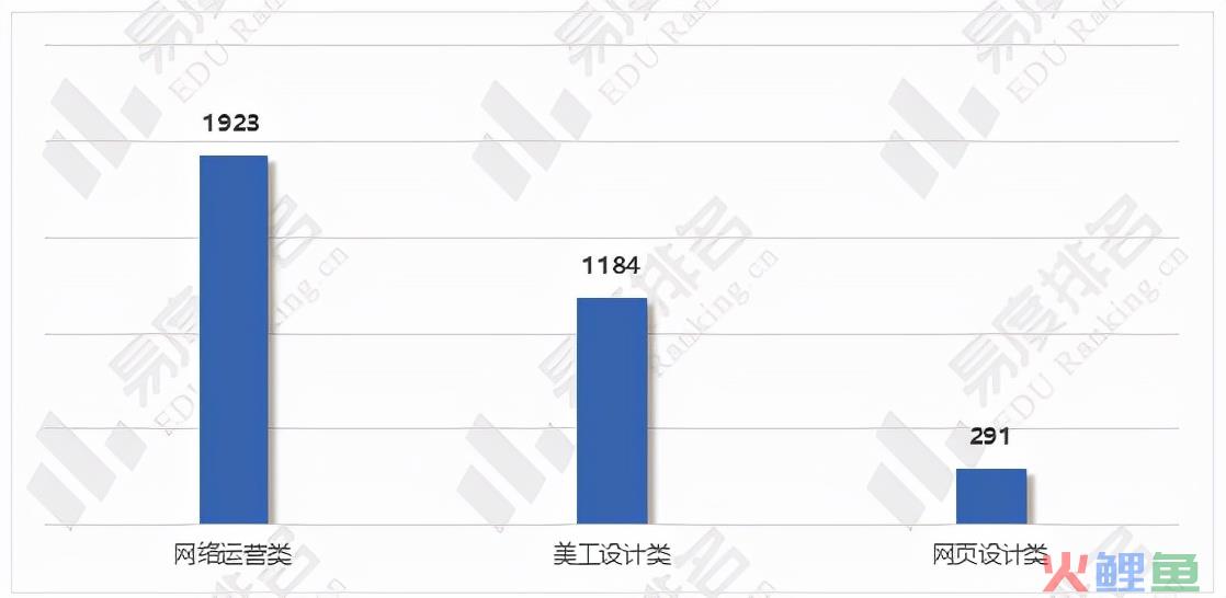 十大热门专业之一——电子商务，行业发展前景如何，值不值得报考