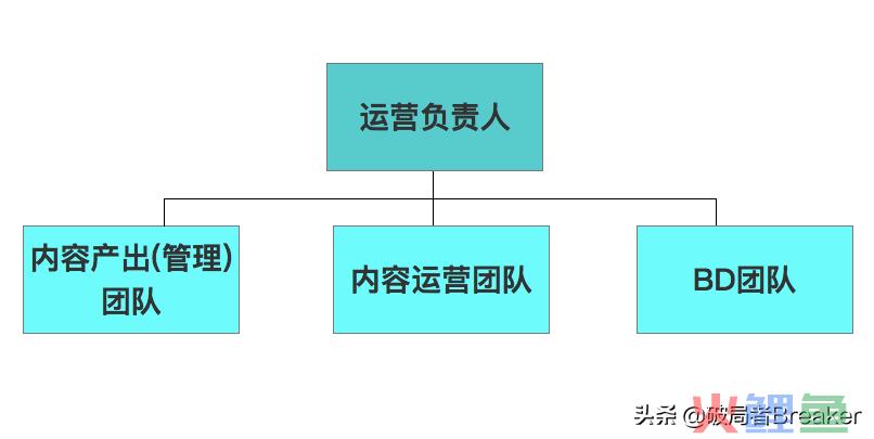 运营方式有哪些内容（分享3大运营变现方式）