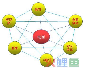 新媒体电商是什么（解析新媒体电商有何作用）