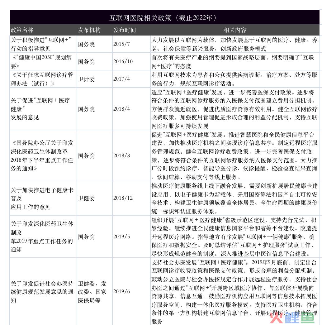 互联网医院是什么（解析互联网医院分析之行业调研）