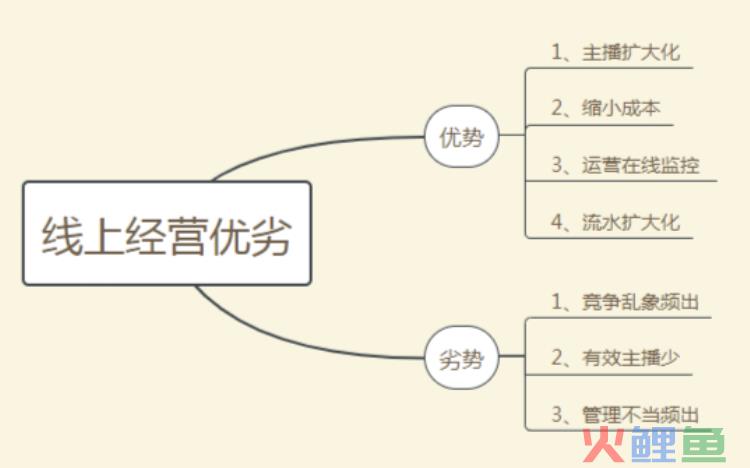 直播公司运营模式，到底选线上好还是线下好呢？