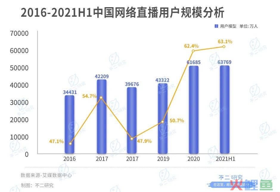 1分钱买到酸菜鱼？直播下半场进入“分水岭”，割裂与变革并