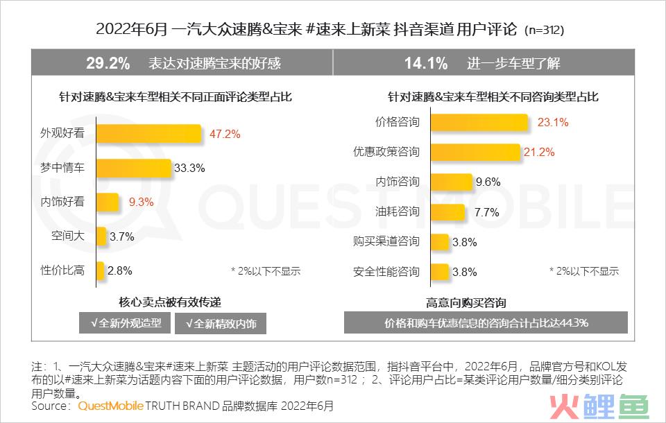 汽车品牌如何玩转营销？“热话题+强体验、用户需求+情感”成关键