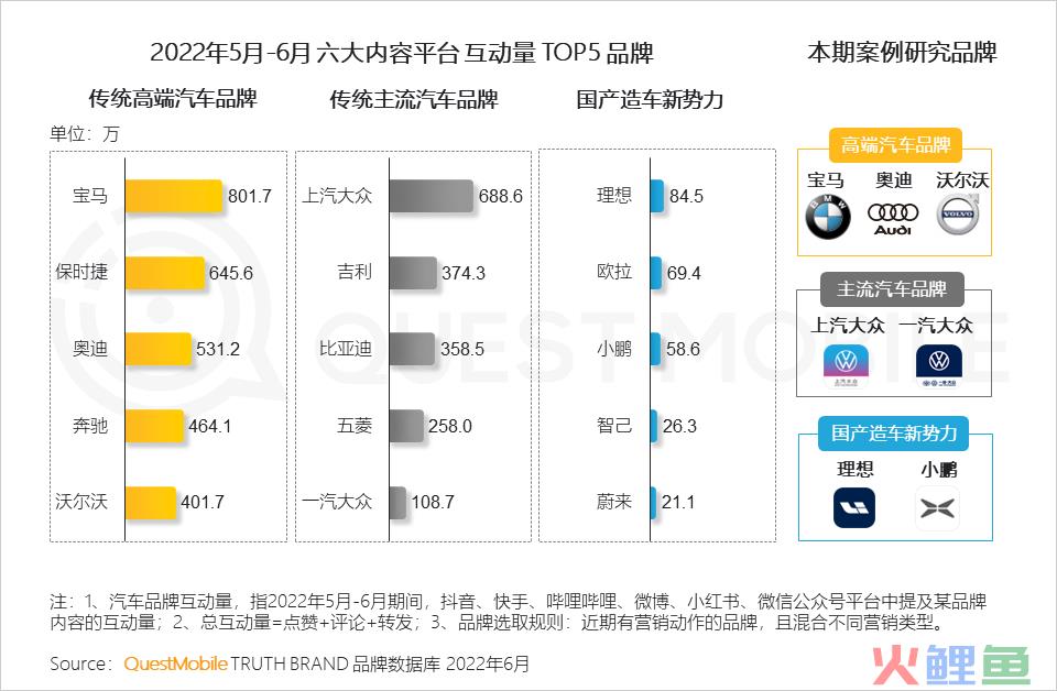 汽车品牌如何玩转营销？“热话题+强体验、用户需求+情感”成关键