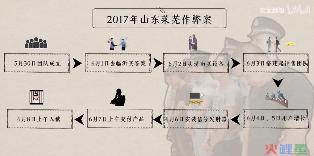 拆解“衣戈猜想”爆款方法论：7分钟视频，1300万播放