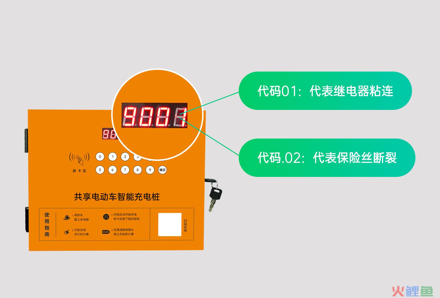 从合作模式到运营系统，电瓶车充电站项目该如何运营