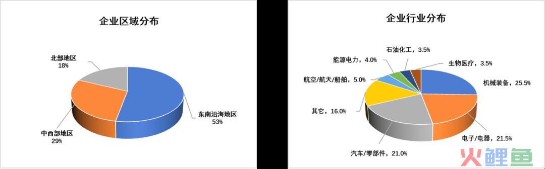 运营状况怎么写（解读企业运营现状调研报告）