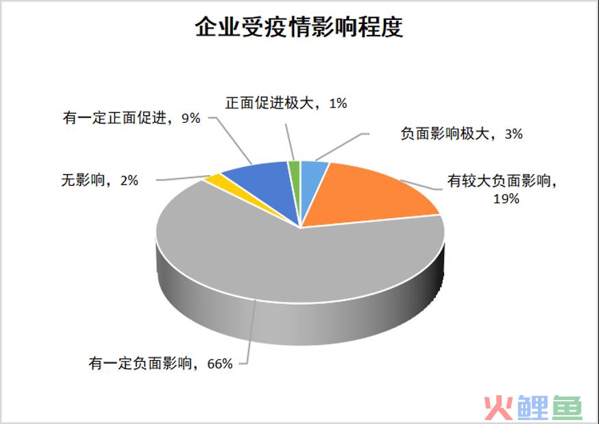 运营状况怎么写（解读企业运营现状调研报告）