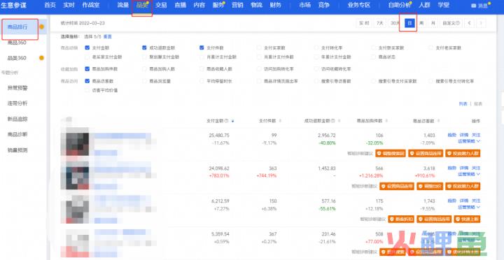 一名合格的运营每天工作内容有哪些？看完这篇文章你就知道了