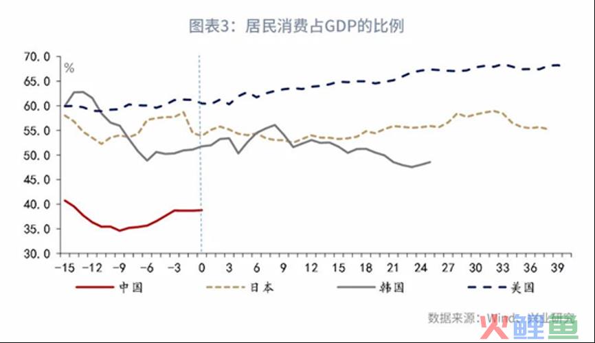 “国潮”的未来不在新消费