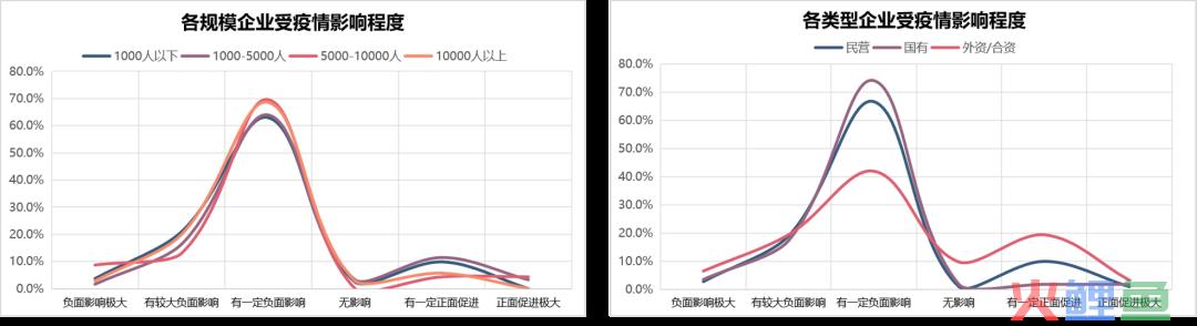 运营状况怎么写（解读企业运营现状调研报告）