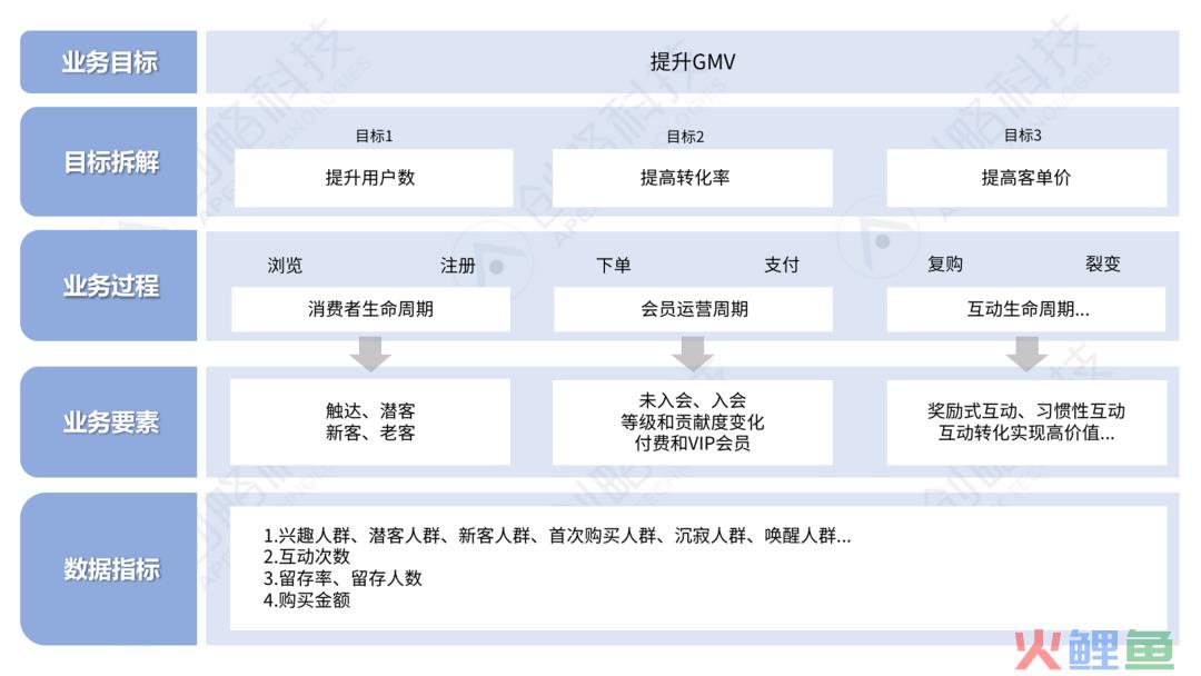 企业如何构建数据指标体系？