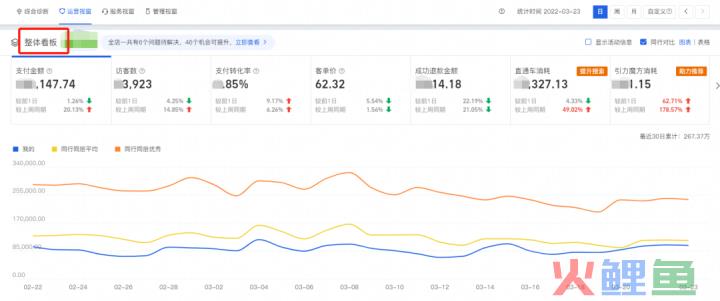 一名合格的运营每天工作内容有哪些？看完这篇文章你就知道了