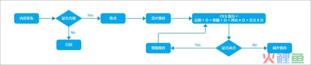 内容营销公司有哪些（分享内容营销的平台）