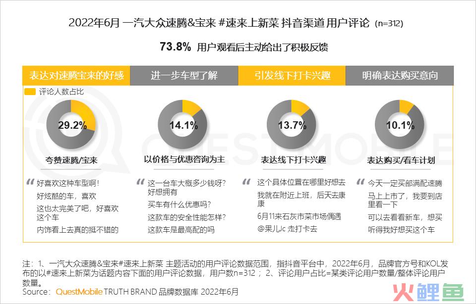 汽车品牌如何玩转营销？“热话题+强体验、用户需求+情感”成关键