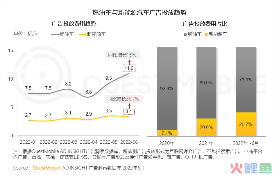 汽车品牌如何玩转营销？“热话题+强体验、用户需求+情感”成关键