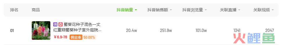 抖音电商1周狂卖46w单，“夏日经济”除了降温需求还有什么？