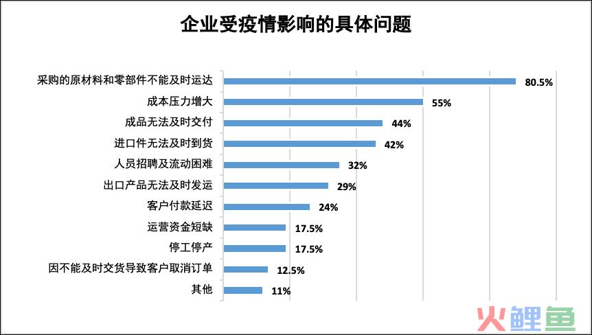 运营状况怎么写（解读企业运营现状调研报告）