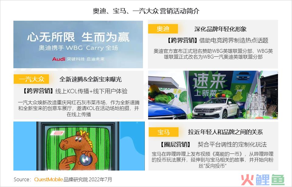汽车品牌如何玩转营销？“热话题+强体验、用户需求+情感”成关键