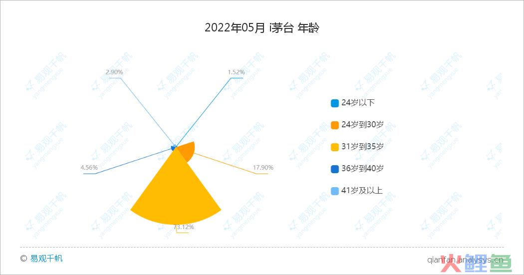 茅台冰淇淋“逆势”走红，跨界之意却并不在“卖雪糕”