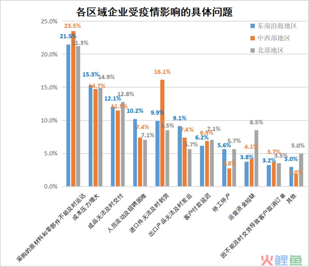 运营状况怎么写（解读企业运营现状调研报告）