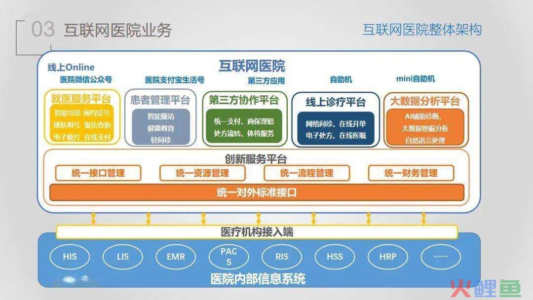 线上医疗的成本结构有哪些（解读开发互联网医院的成本）