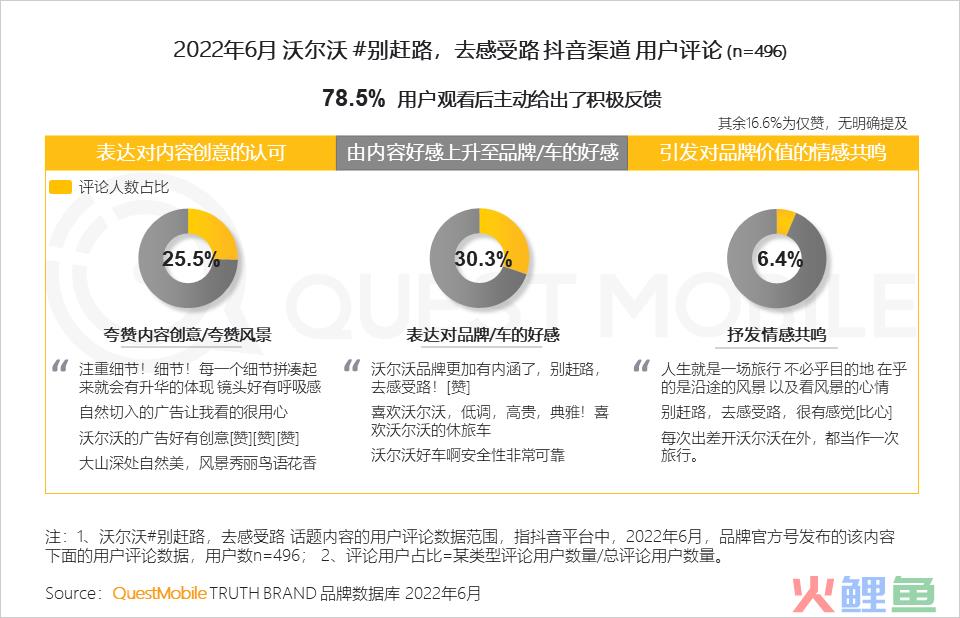汽车品牌如何玩转营销？“热话题+强体验、用户需求+情感”成关键