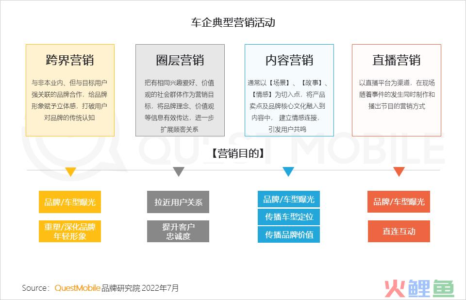 汽车品牌如何玩转营销？“热话题+强体验、用户需求+情感”成关键