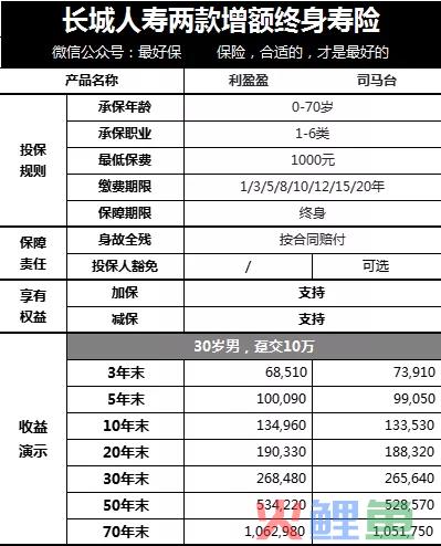 新出的互联网理财险怎么样？