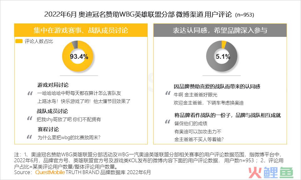 汽车品牌如何玩转营销？“热话题+强体验、用户需求+情感”成关键