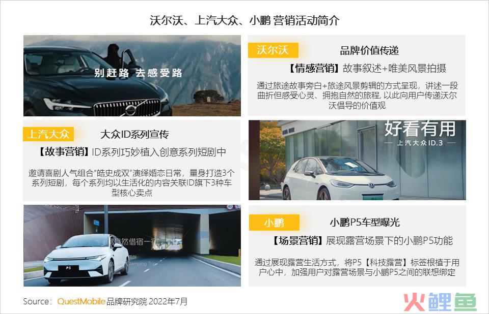 汽车品牌如何玩转营销？“热话题+强体验、用户需求+情感”成关键