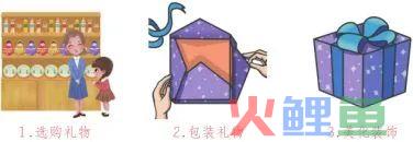 中小学生寒假劳动清单来了,请查收
