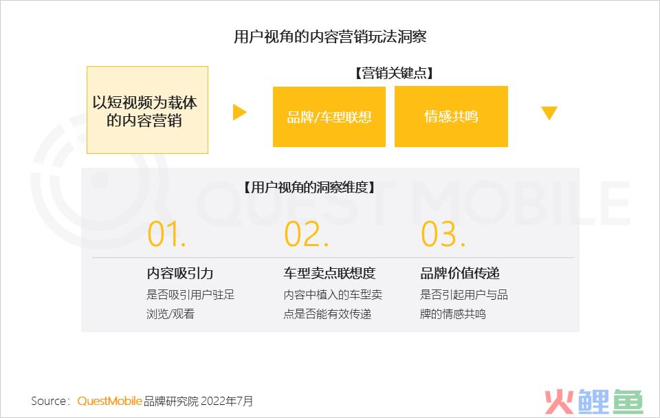 汽车品牌如何玩转营销？“热话题+强体验、用户需求+情感”成关键