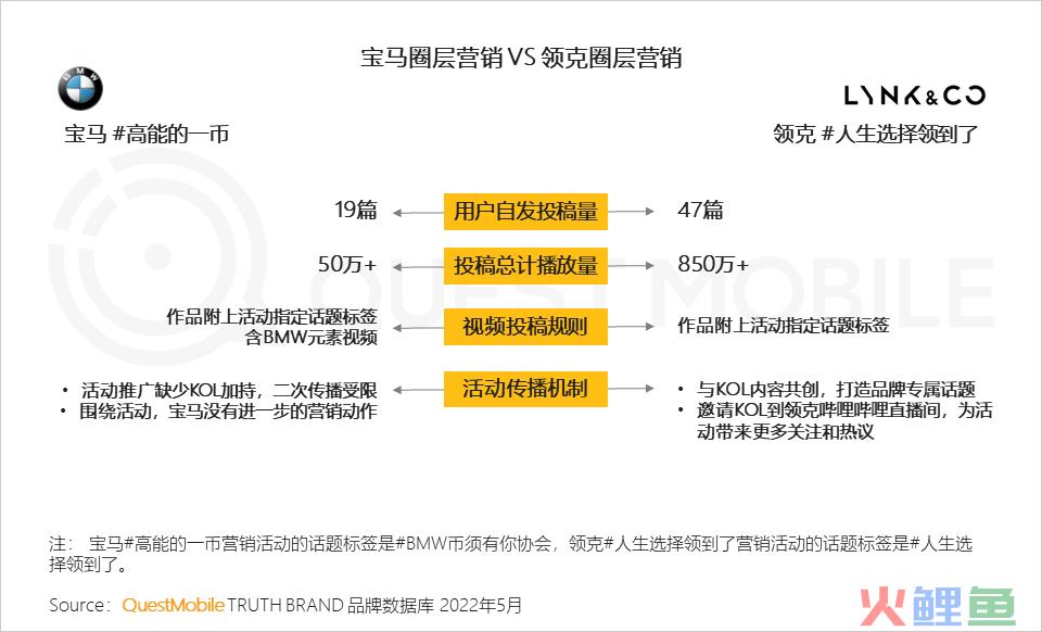 汽车品牌如何玩转营销？“热话题+强体验、用户需求+情感”成关键