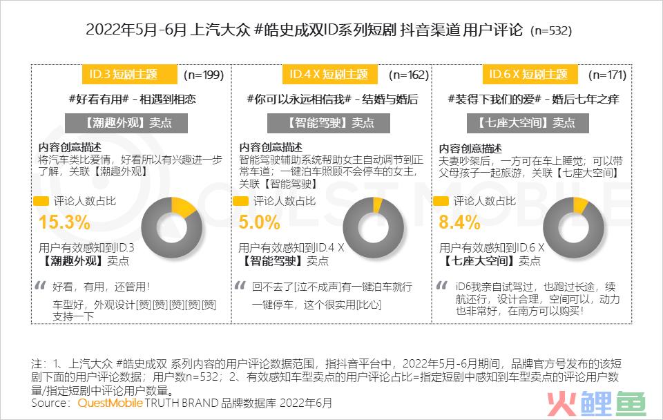 汽车品牌如何玩转营销？“热话题+强体验、用户需求+情感”成关键