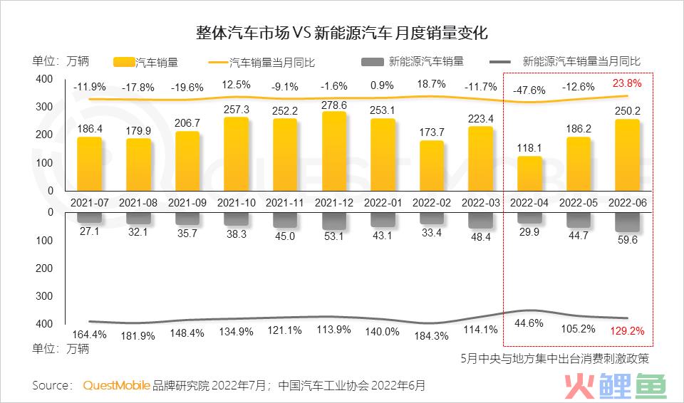 汽车品牌营销有哪些（分享汽车品牌如何玩转营销）