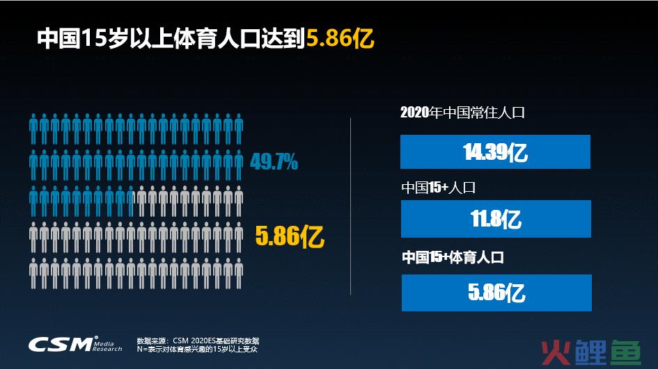 全民健身时代，品牌如何打好体育营销这张牌？