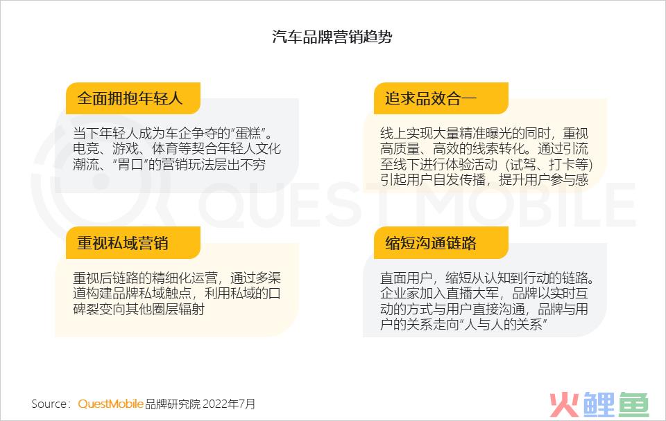 汽车品牌如何玩转营销？“热话题+强体验、用户需求+情感”成关键