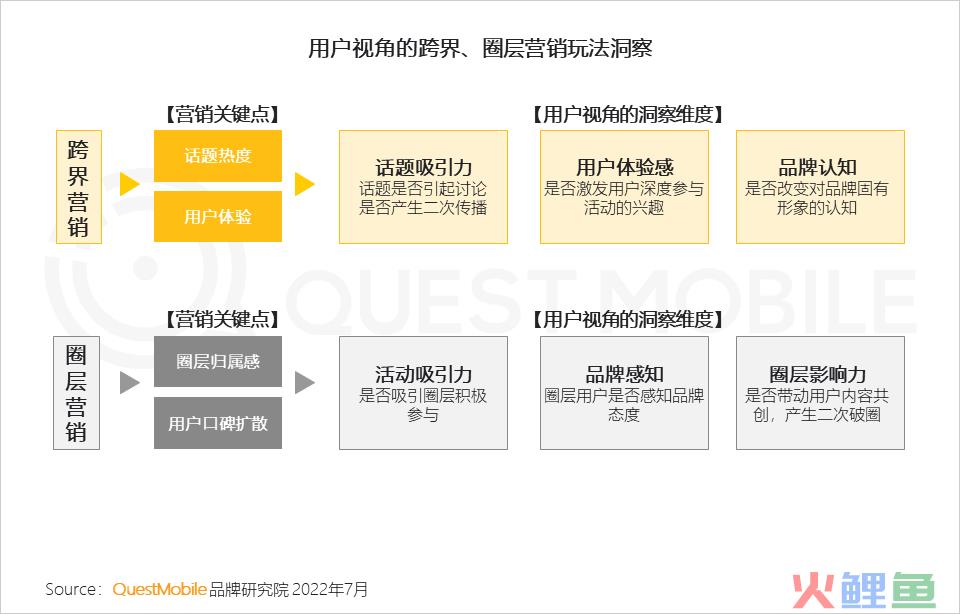 汽车品牌如何玩转营销？“热话题+强体验、用户需求+情感”成关键