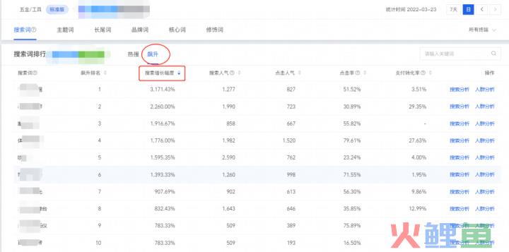 一名合格的运营每天工作内容有哪些？看完这篇文章你就知道了