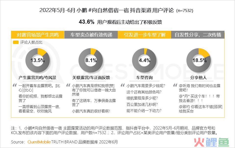 汽车品牌如何玩转营销？“热话题+强体验、用户需求+情感”成关键