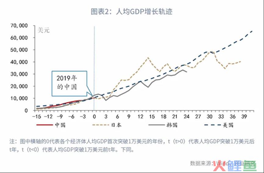 “国潮”的未来不在新消费