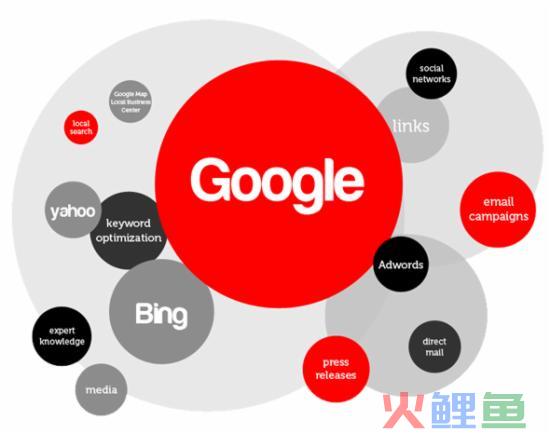网络品牌推广的定义你知多少？