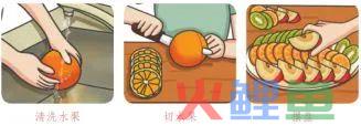 中小学生寒假劳动清单来了,请查收