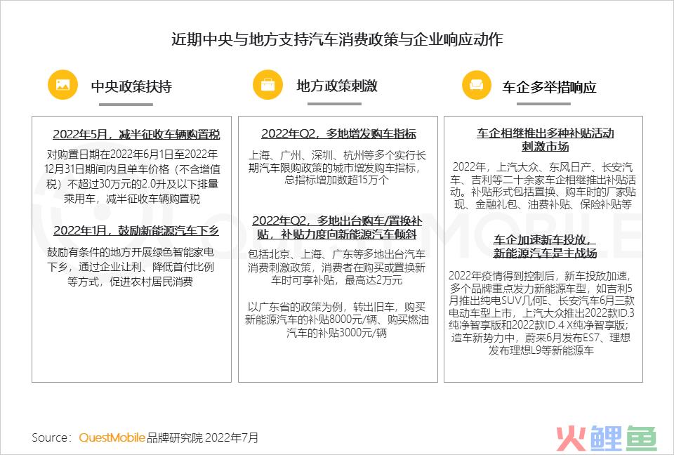 汽车品牌如何玩转营销？“热话题+强体验、用户需求+情感”成关键