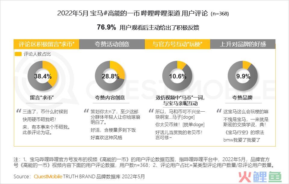 汽车品牌如何玩转营销？“热话题+强体验、用户需求+情感”成关键