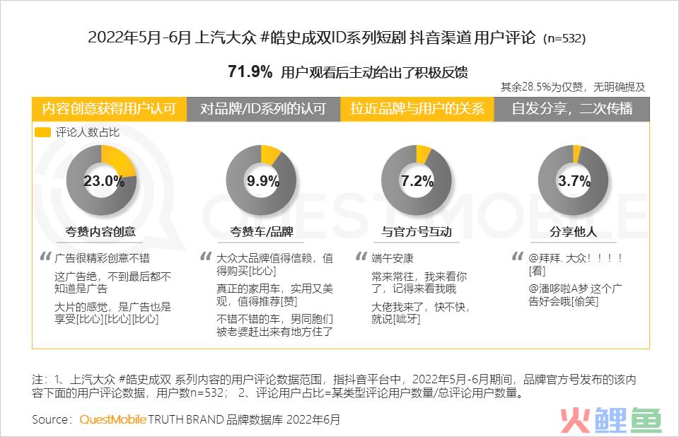 汽车品牌如何玩转营销？“热话题+强体验、用户需求+情感”成关键