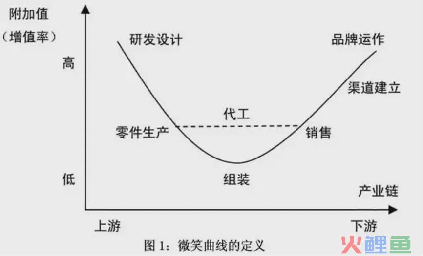 “国潮”的未来不在新消费